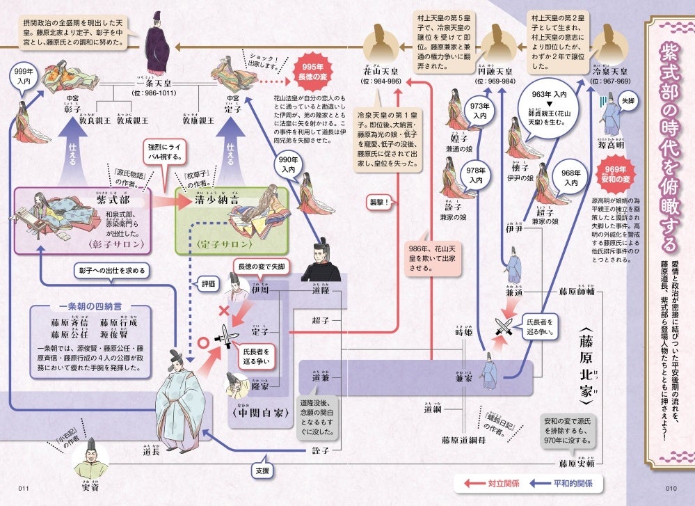 大長編小説『源氏物語』のあらすじと作者・紫式部の人と生涯『図解でスッと頭に入る紫式部と源氏物語』7/31発売 | 株式会社昭文社 ...