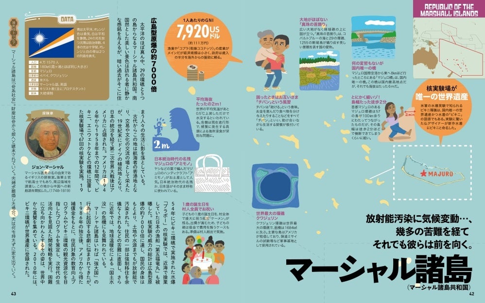 ＜マーシャル諸島＞