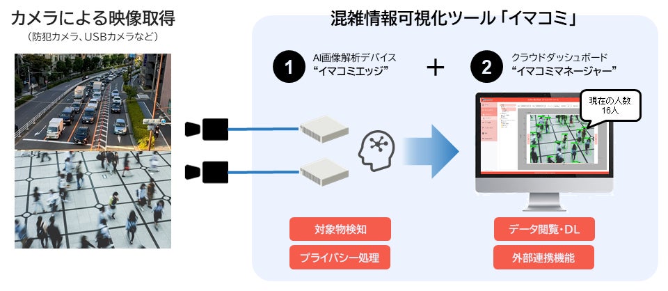 画像が削除されました