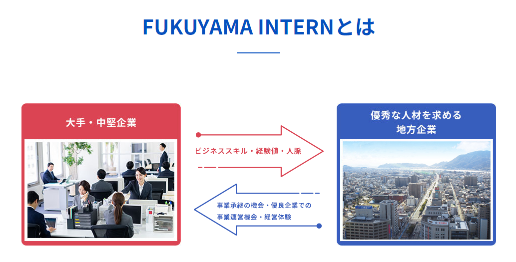 FUKUYAMA INTERNとは？_弊社Webサイトより