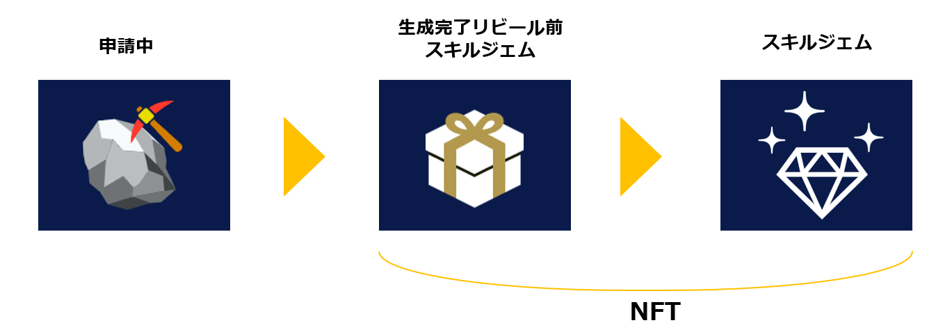 スキルジェム生成の流れ