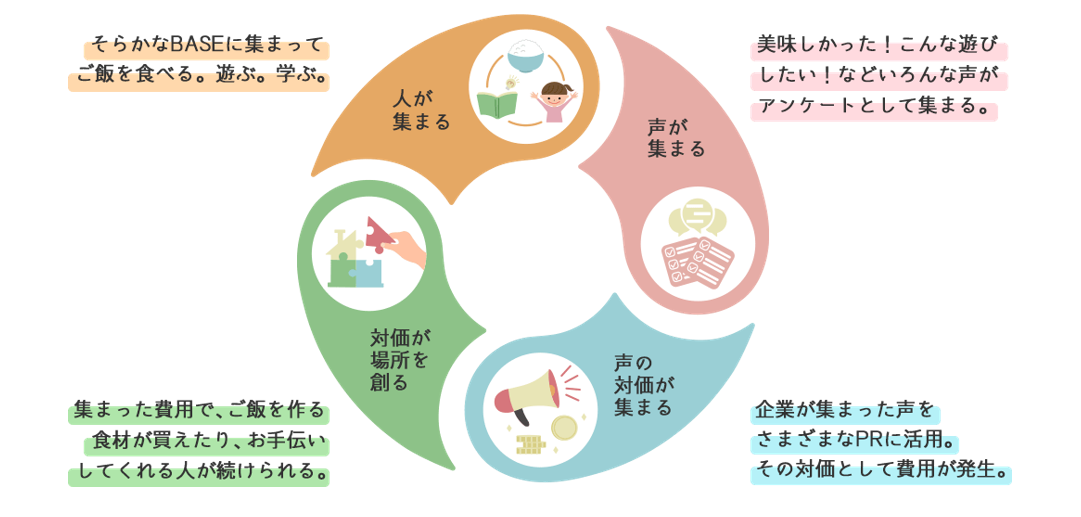 持続可能な福祉