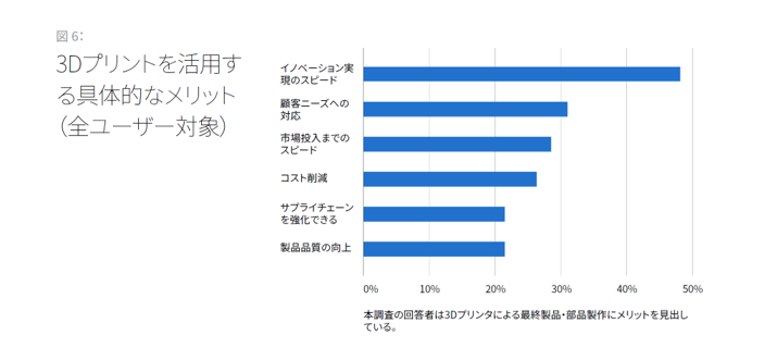 3Dプリント活用のメリット