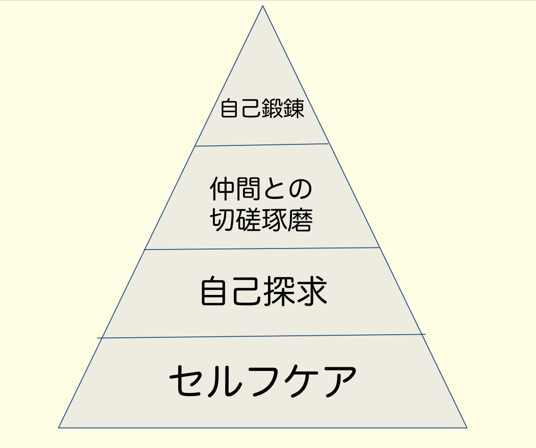 伴走支援のステップ
