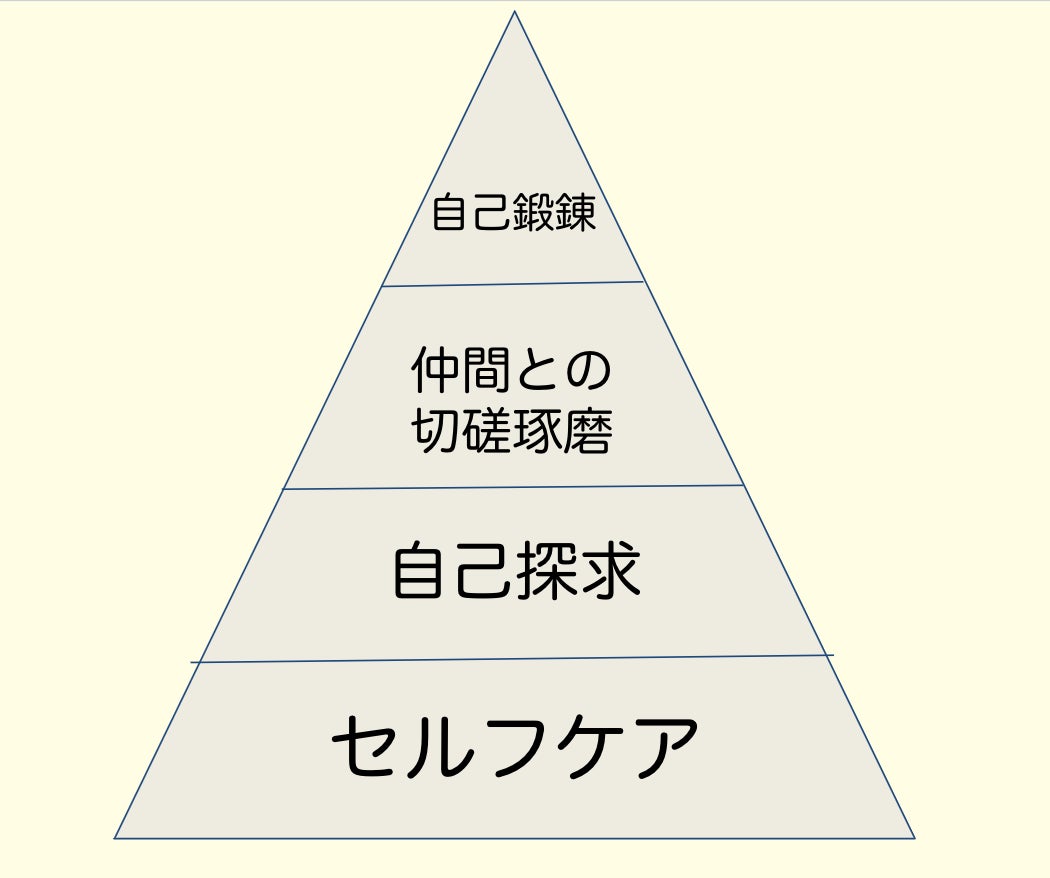 伴走支援のステップ