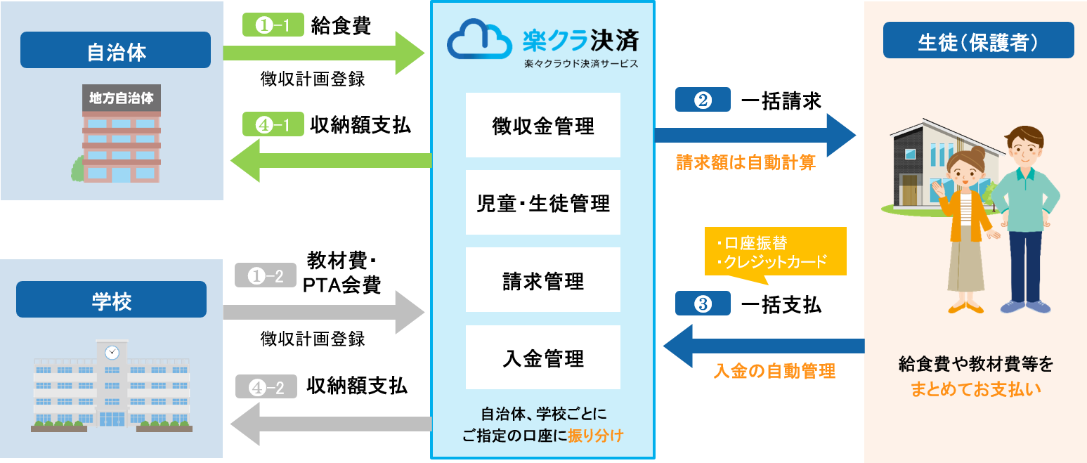 （ご利用イメージ）