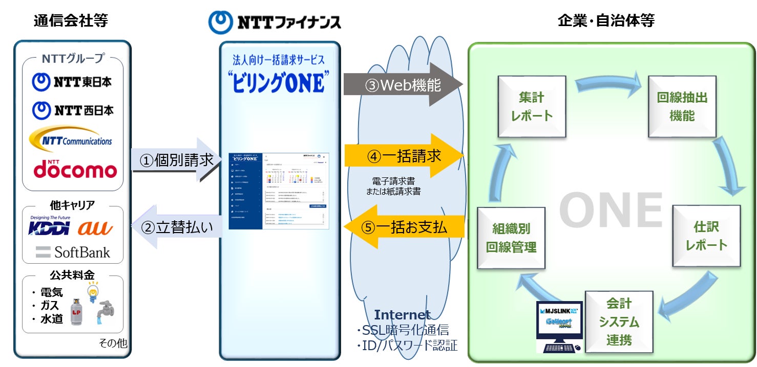 (ご利用イメージ)