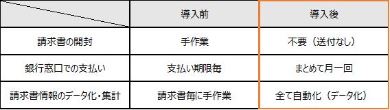 埼玉県警察本部が 法人 ビリングone を都道府県警察で初めて採用 nttファイナンス株式会社のプレスリリース 埼玉県警察本部が 法人 ビリングone を都道府県警察で初めて採用 nttファイナンス株式会社のプレスリリース