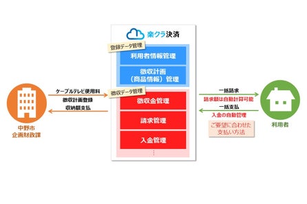 稲敷市下水道課が通信費の一括管理で業務の効率化を実現する当社の 法人 ビリングone を自治体で初めて導入 nttファイナンス株式会社のプレスリリース 稲敷市下水道課が通信費の一括管理で業務の効率化を実現する当社の 法人 ビリングone を自治体で初めて導入 nttファイナンス株式会社のプレスリリース