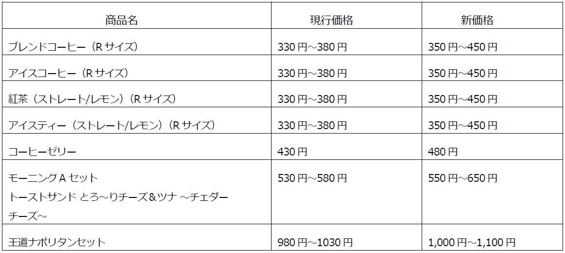 カフェ・ベローチェなどコロワイド系カフェ8ブランド、9月から順次値上げ