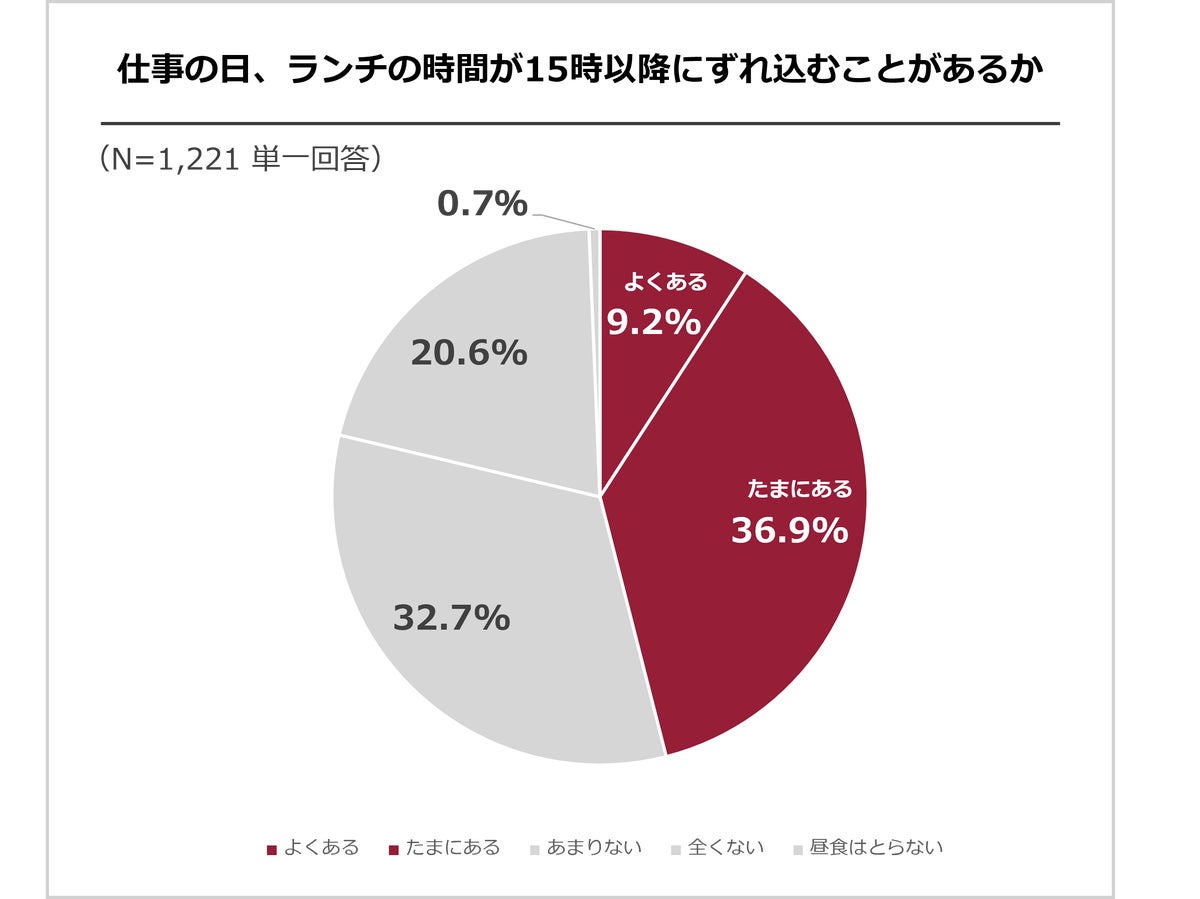 カフェ・ベローチェ、15時以降はプラス100円でパスタ全品2倍盛りに 40周年記念企画第1弾が10月22日スタート