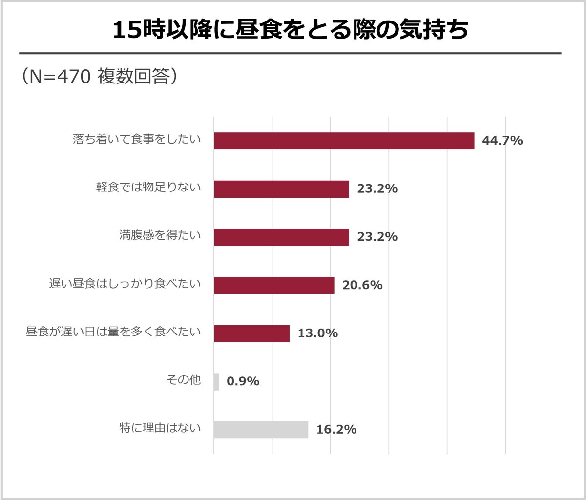 カフェ・ベローチェ、15時以降はプラス100円でパスタ全品2倍盛りに 40周年記念企画第1弾が10月22日スタート