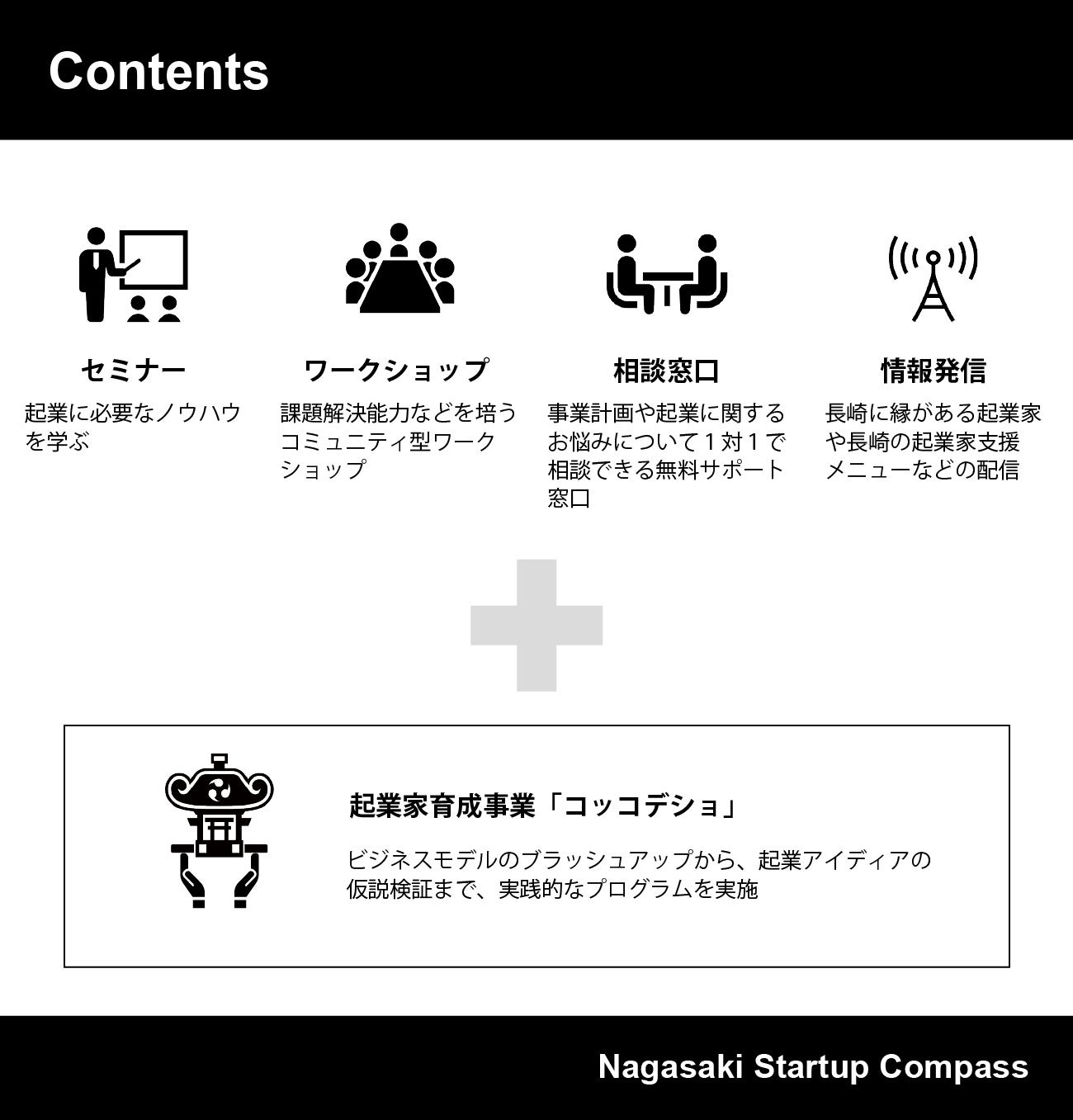 長崎発起業支援プロジェクト「Nagasaki Startup Compass」の実施について 株式会社FFGベンチャービジネスパートナーズ