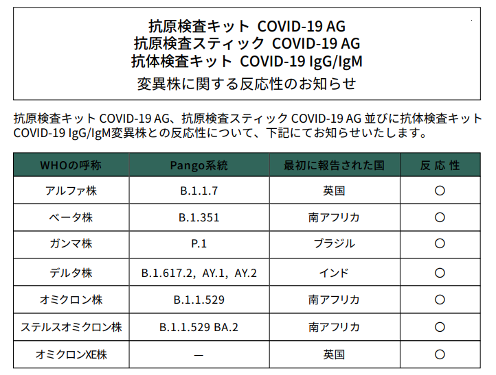 小林薬品の新型コロナウイルス抗原検査キットが「ステルスオミクロン株