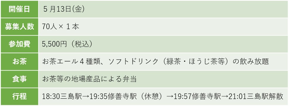 世界お茶まつり22 お茶 鉄道 を楽しむ特別企画 o cha旅 沿線 開催 静岡県のプレスリリース 世界お茶まつり22 お茶 鉄道 を楽しむ特別企画 o cha旅 沿線 開催 静岡県のプレスリリース
