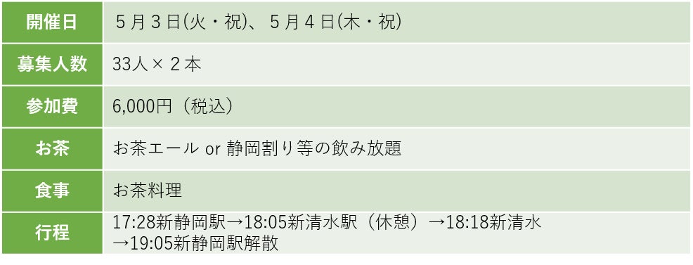 世界お茶まつり22 お茶 鉄道 を楽しむ特別企画 o cha旅 沿線 開催 静岡県のプレスリリース 世界お茶まつり22 お茶 鉄道 を楽しむ特別企画 o cha旅 沿線 開催 静岡県のプレスリリース