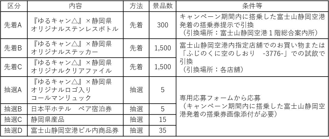 ゆるキャン 静岡県 夏の空旅キャンペーンが7月15日からスタート 連動企画も同時開催 静岡県のプレスリリース ゆるキャン 静岡県 夏の空旅キャンペーンが7月15日からスタート 連動企画も同時開催 静岡県のプレスリリース