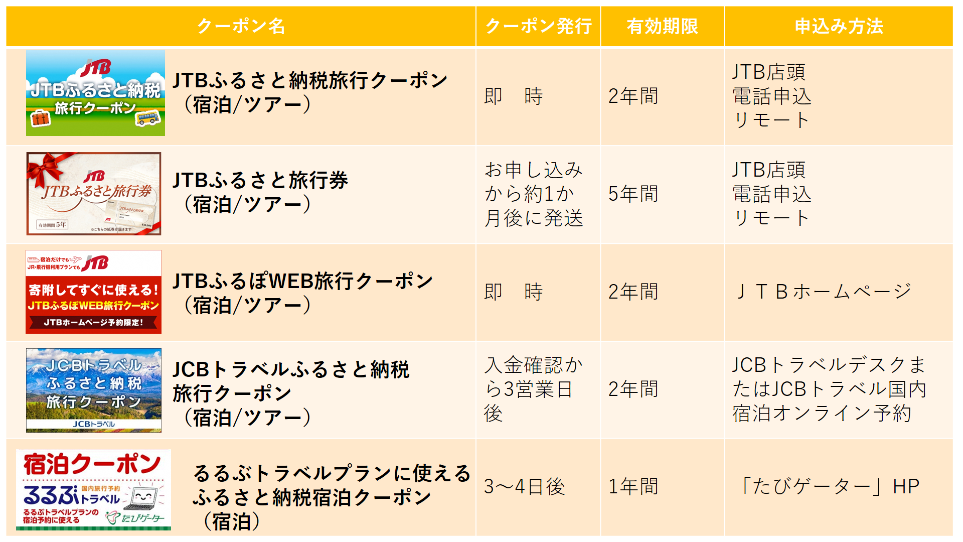 ふるさと納税 JTBふるさと納税旅行クーポン（150,000円分） 福井県あわら市 ふるさと納税 JTBふるぽWEB旅行クーポン（150,000円分） 滋賀県大津市