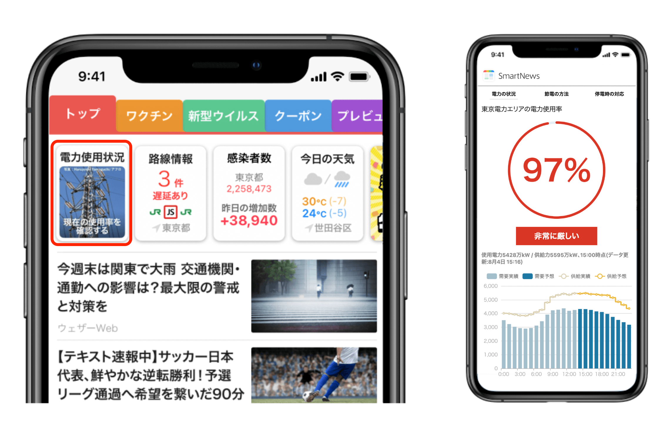 「今日の電力使用率」トップカードと詳細情報の画面　※画像はイメージです。