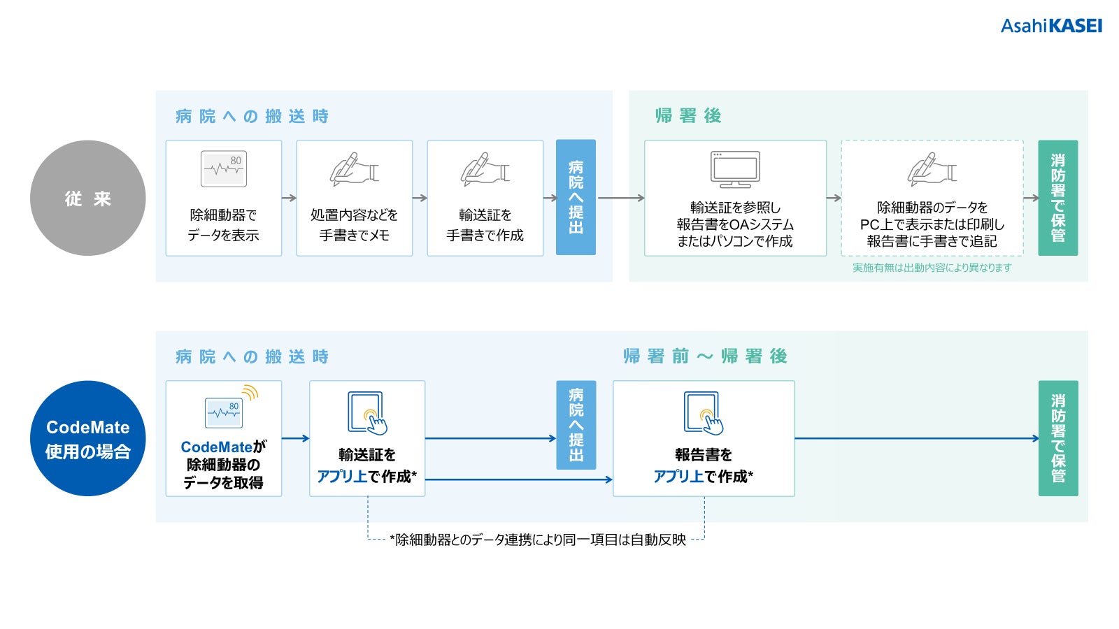 報告書作成手順のイメージ