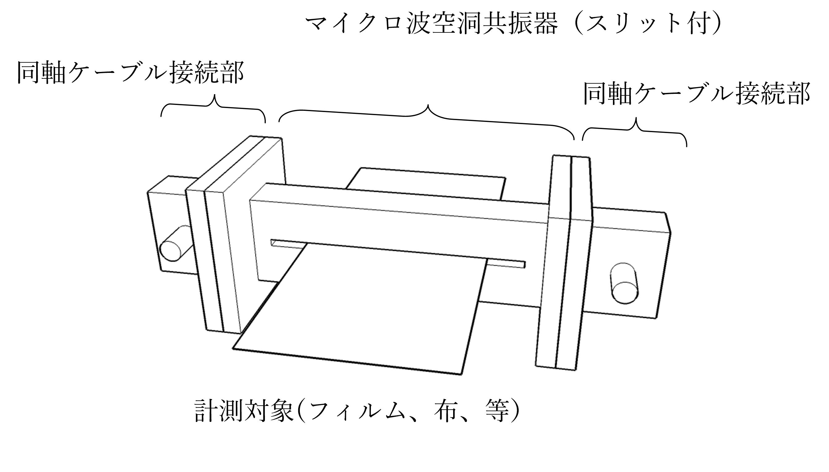 図2.（b）フィルム計測用空洞共振器のシステム図