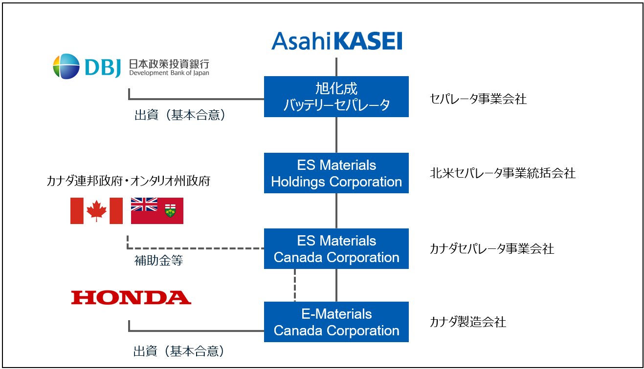 北米投資のスキーム