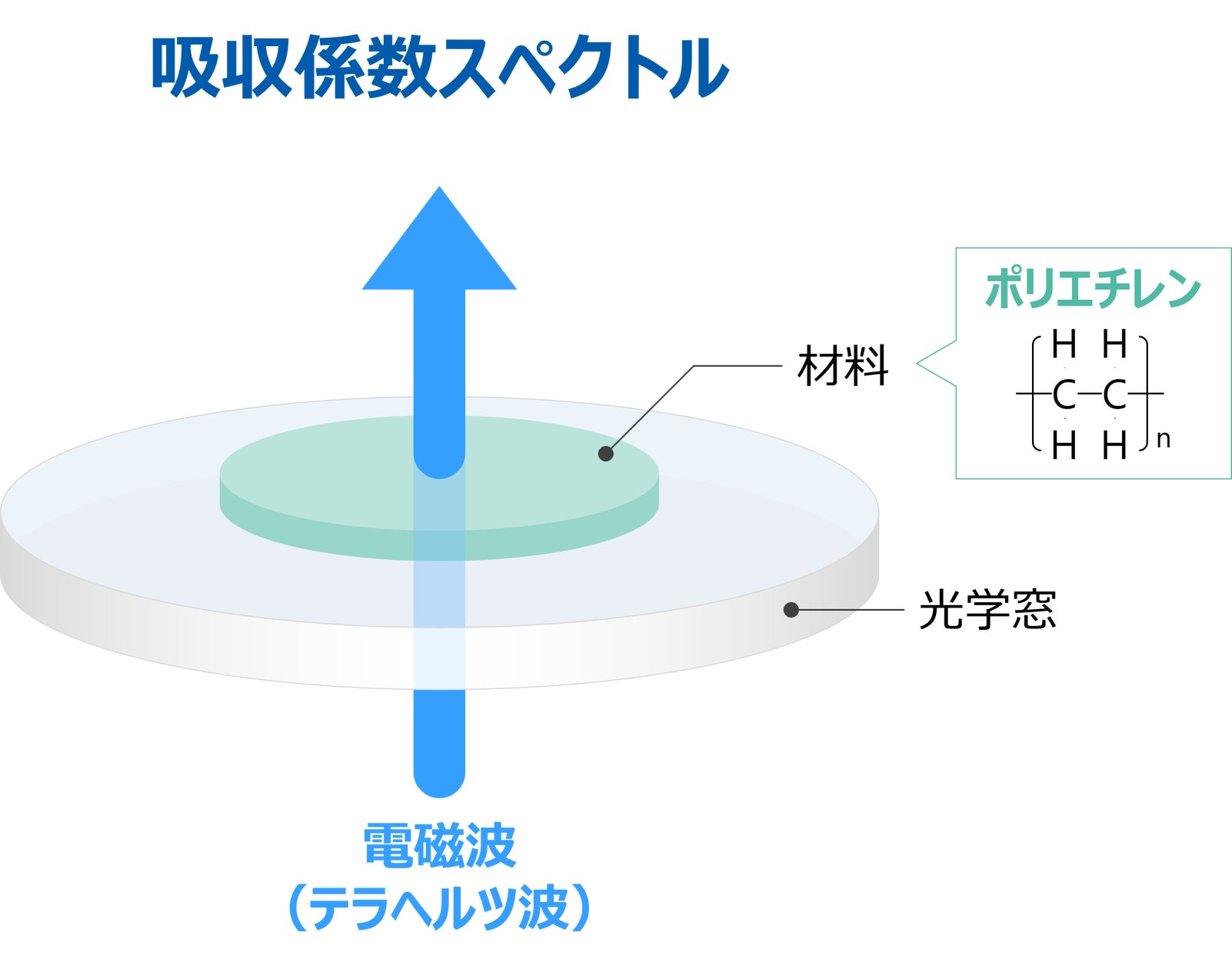 79452-208- 79452-208-