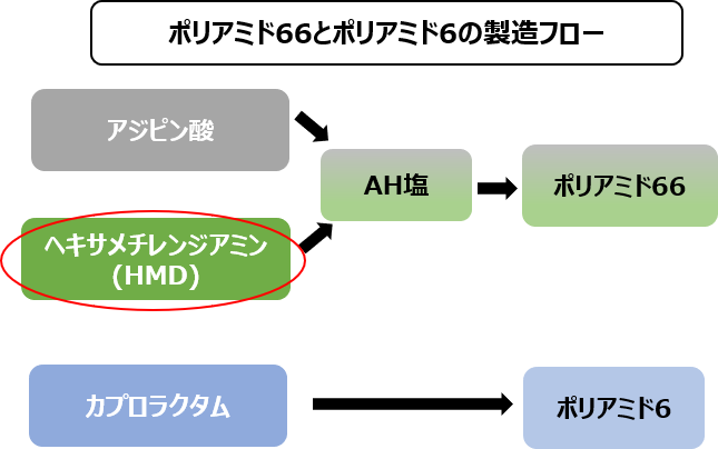 旭化成 第1回 サステナブル マテリアル展 12 8 12 10 幕張メッセ に出展 旭化成株式会社のプレスリリース