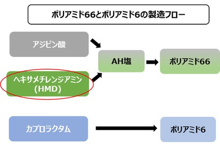 旭化成 第1回 サステナブル マテリアル展 12 8 12 10 幕張メッセ に出展 旭化成株式会社のプレスリリース 旭化成 第1回 サステナブル マテリアル展 12 8 12 10 幕張メッセ に出展 旭化成株式会社のプレスリリース