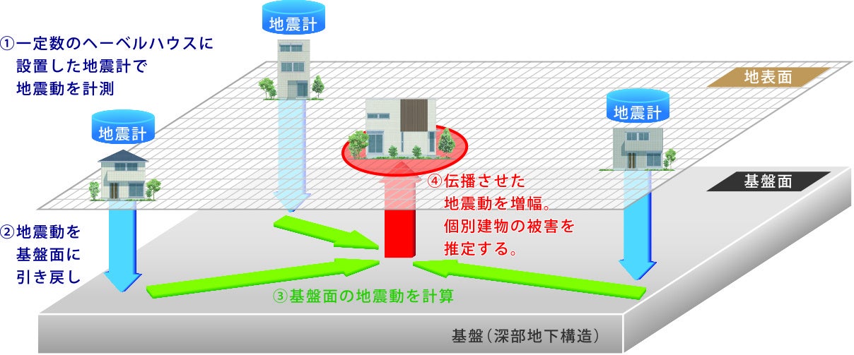 IoT防災情報システムLONGLIFE AEDGiS システム概略図