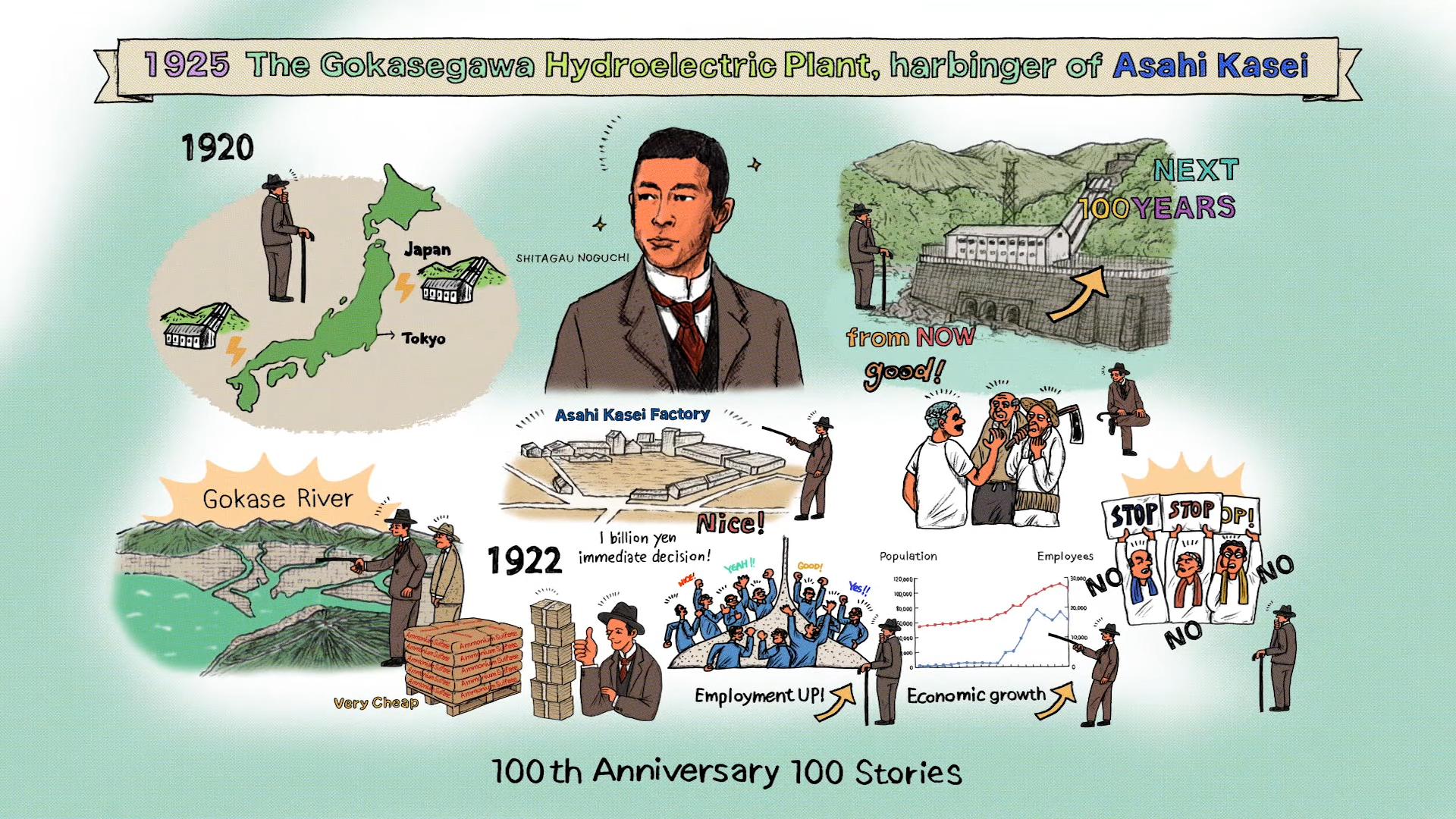 住友化学株式会社史　開業百周年記念 入園入学祝い 在庫有】 開業百周年記念 株式会社史 住友化学