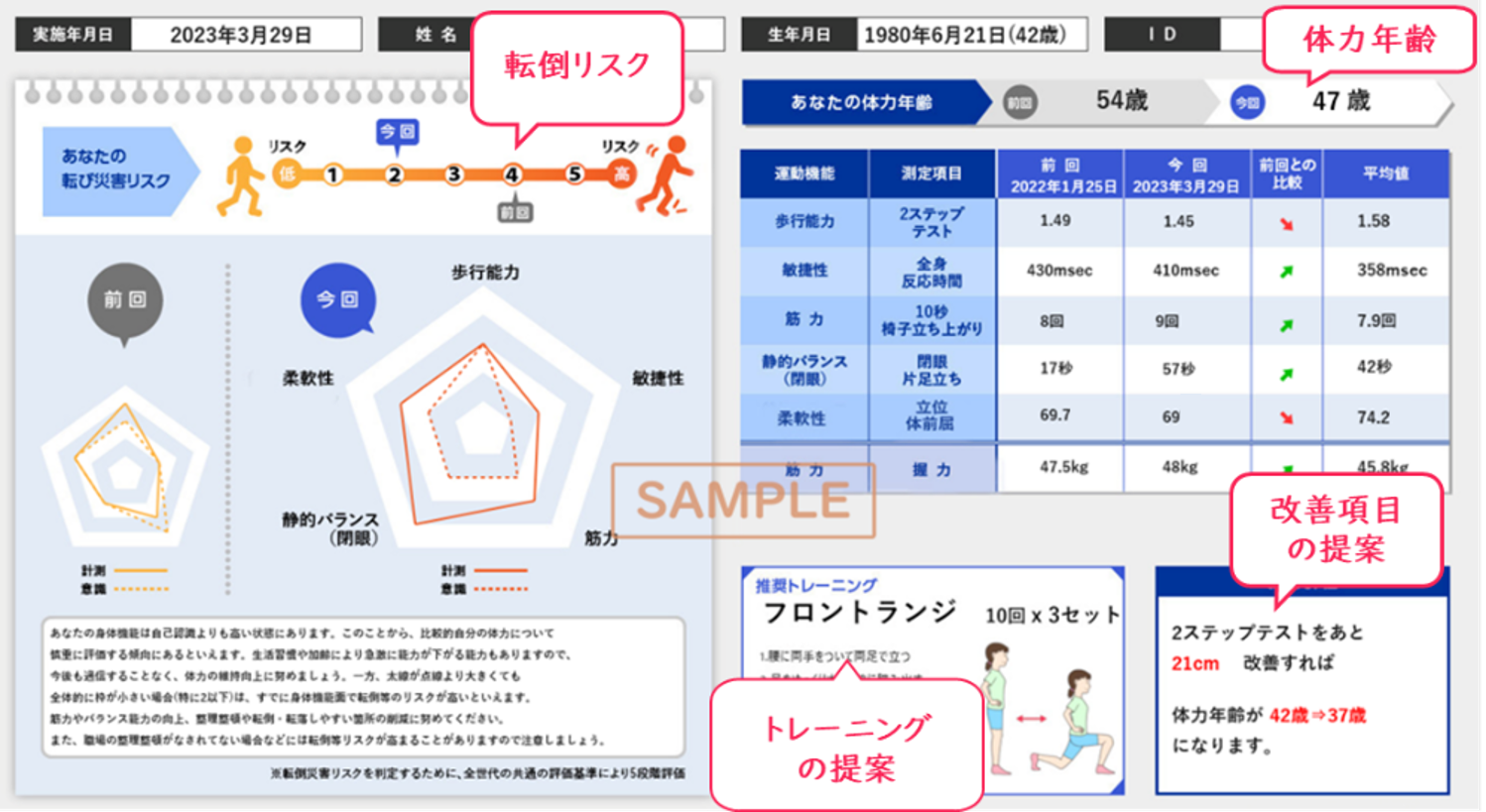 測定結果イメージ