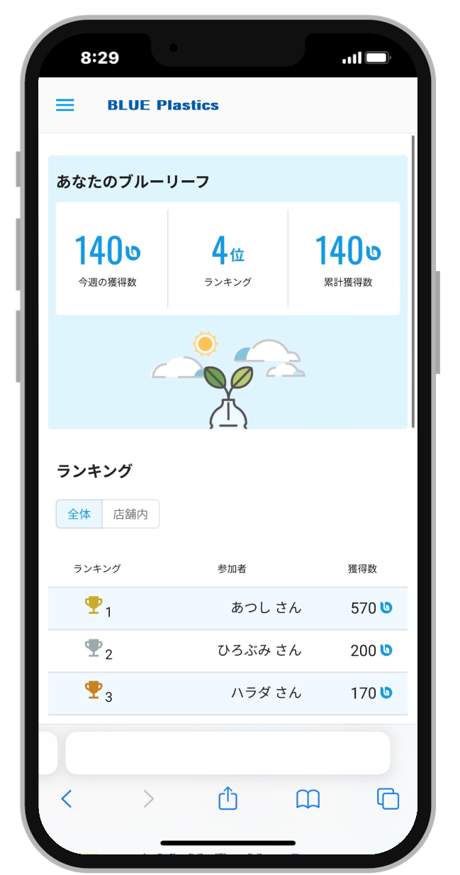 活動状況のシェア
