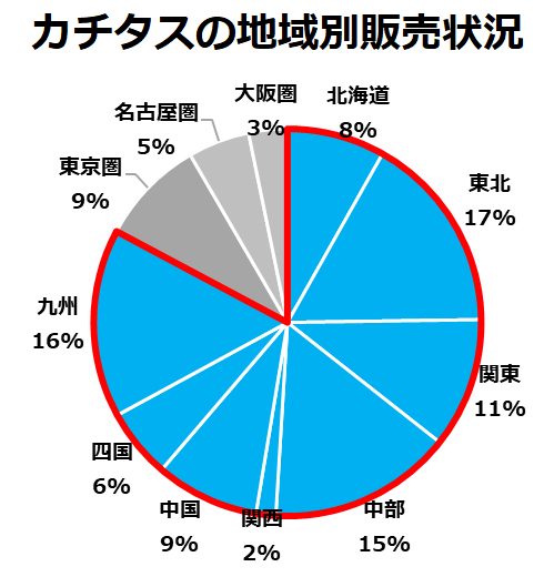 中古住宅買取再生業界No1*¹のカチタスが日置市と「空き家バンク制度