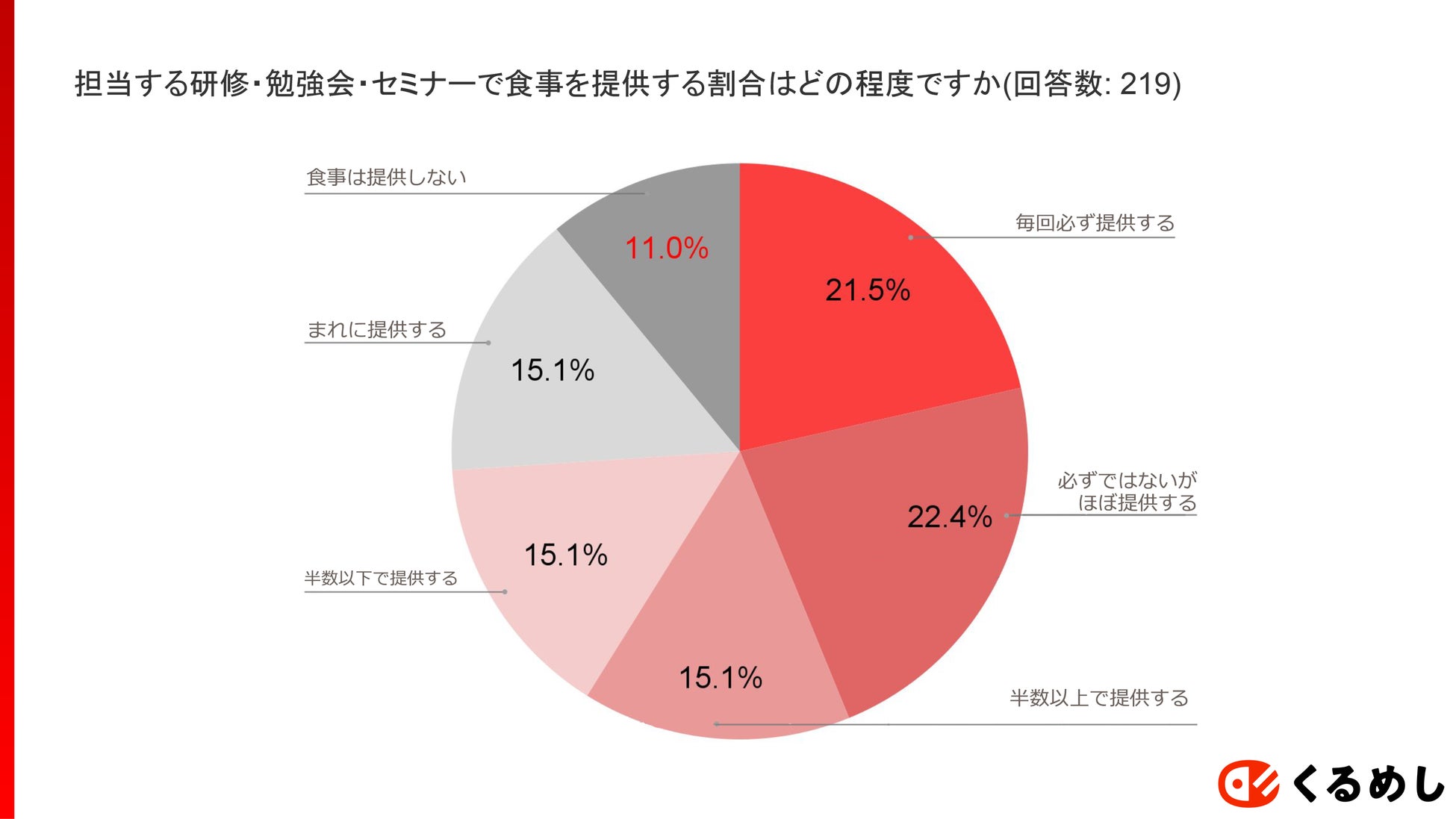 Access 仙台: 研修・セミナー情報 7 7949 139 64cddde0d148a19dff3b887e721868aa