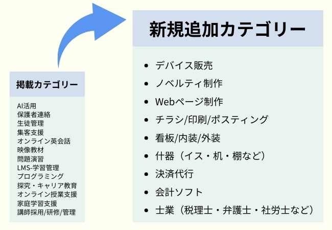 塾運営に必要な情報を集約