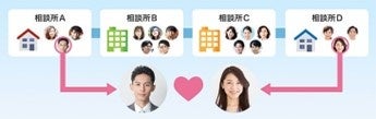 結婚相談所連盟