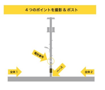 Whole Earth Foundation、東北電力ネットワーク株式会社と共同で「電柱聖戦 in 東北・新潟」を開催し、ゲーミフィケーションの活用による配電設備の巡視点検業務の代替可能性を検証