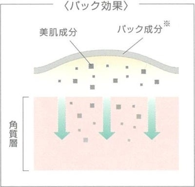 パック効果イメージ