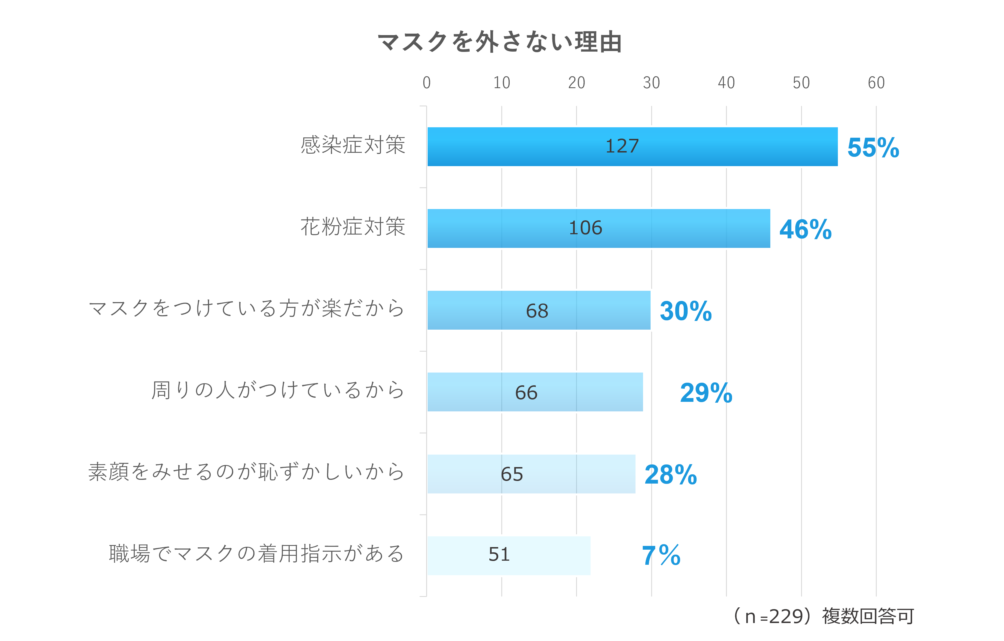 マスクを外さない理由