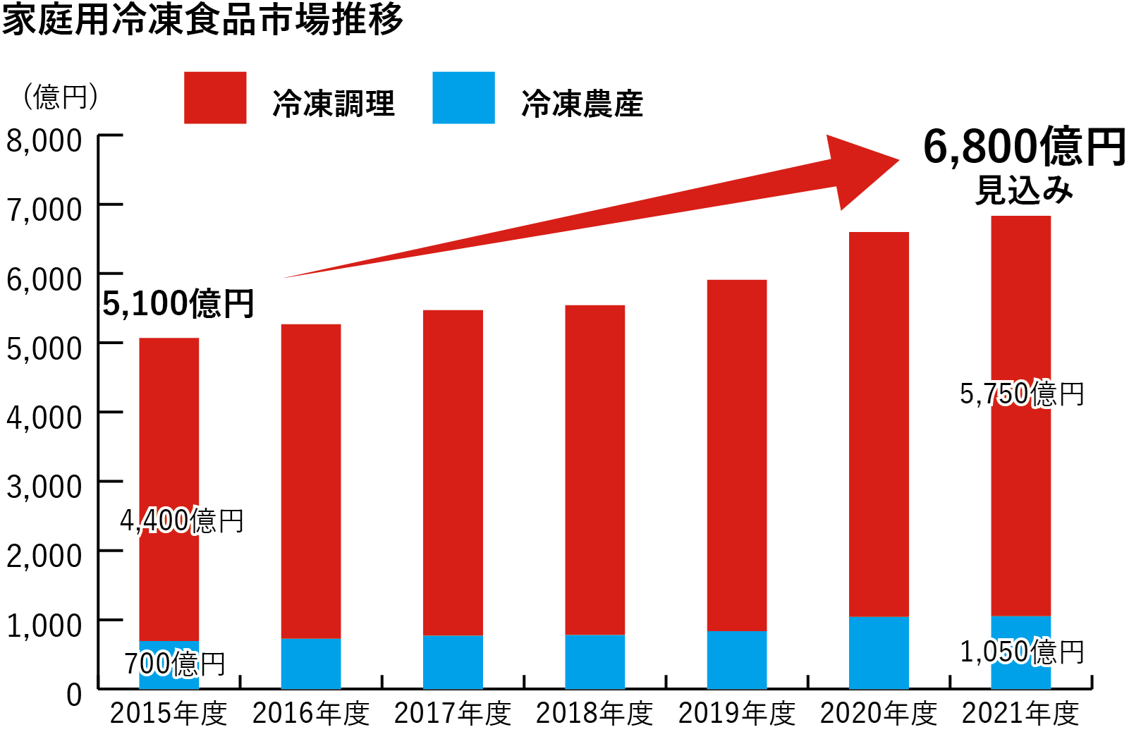 電子レンジでチンして 冷たい麺 が出来上がる 特許出願済 冷やし中華 はじめました 株式会社ニチレイフーズのプレスリリース
