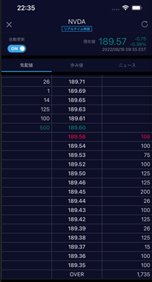 米国株アプリ　板情報画面
