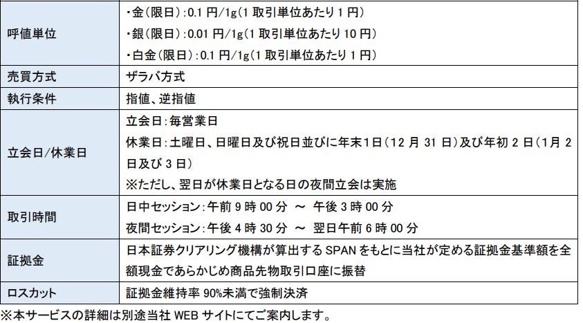 堂島取引所に上場する貴金属を取り扱う商品先物取引サービス開始