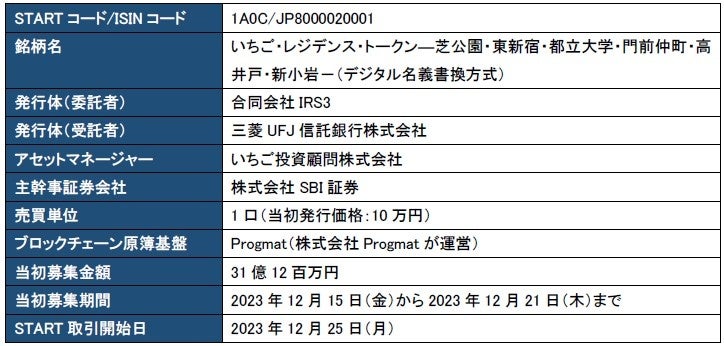 ODXを通じたSTセカンダリ取引の開始について | 株式会社SBI証券