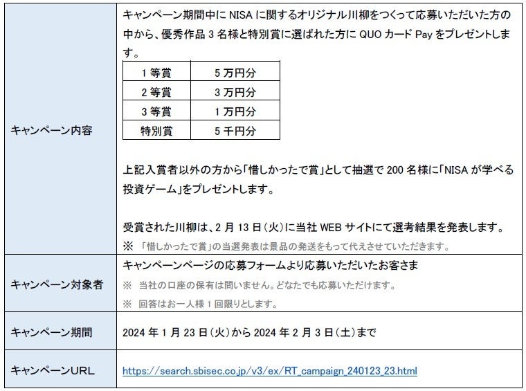 2月13日は”NISA（ニーサ）の日”！川柳をつくってQUOカードPayをもらお