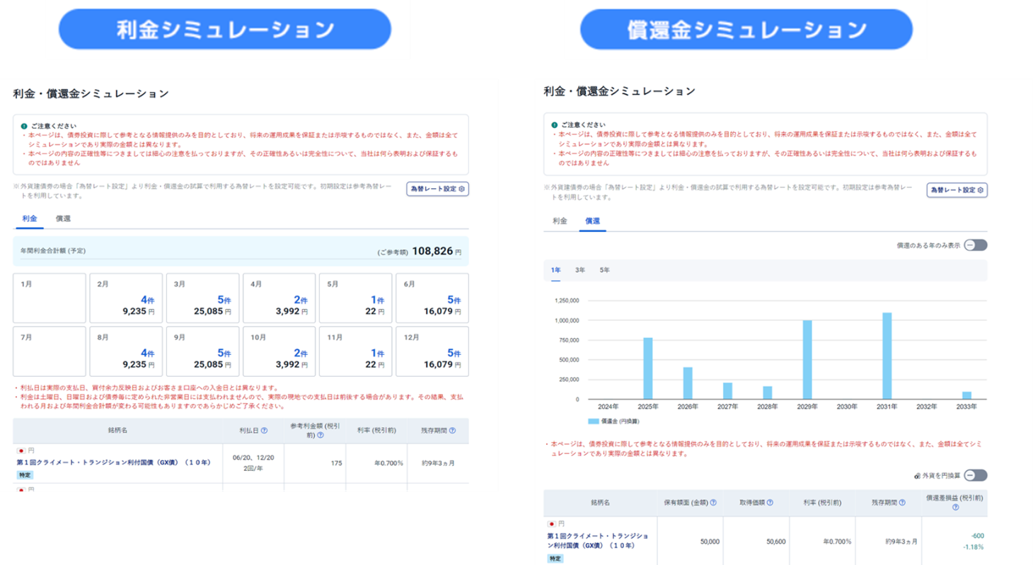 債券取引サイト リニューアルのお知らせ | 株式会社SBI証券の