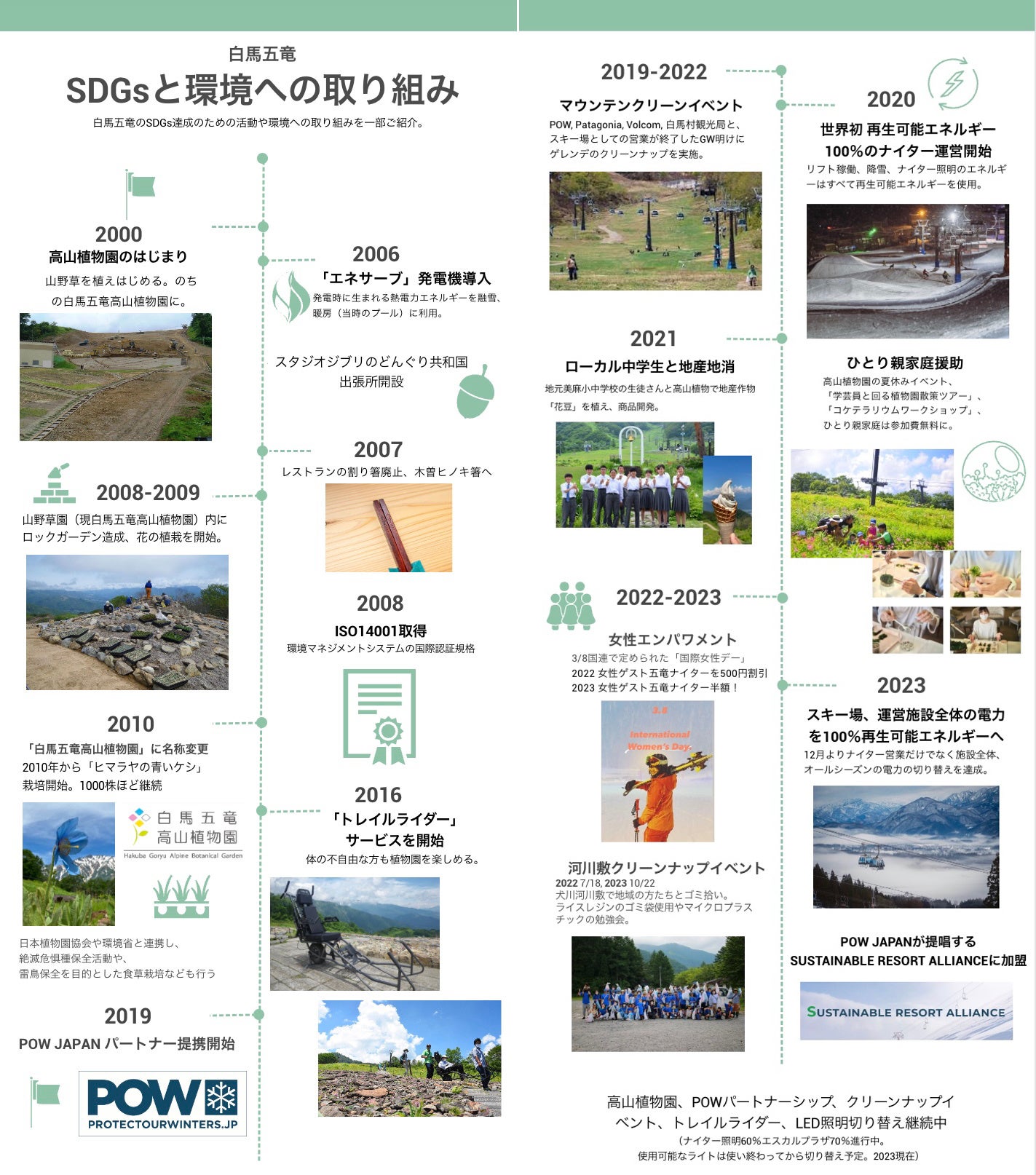 ダウンロードして、または下記のURLよりご覧ください