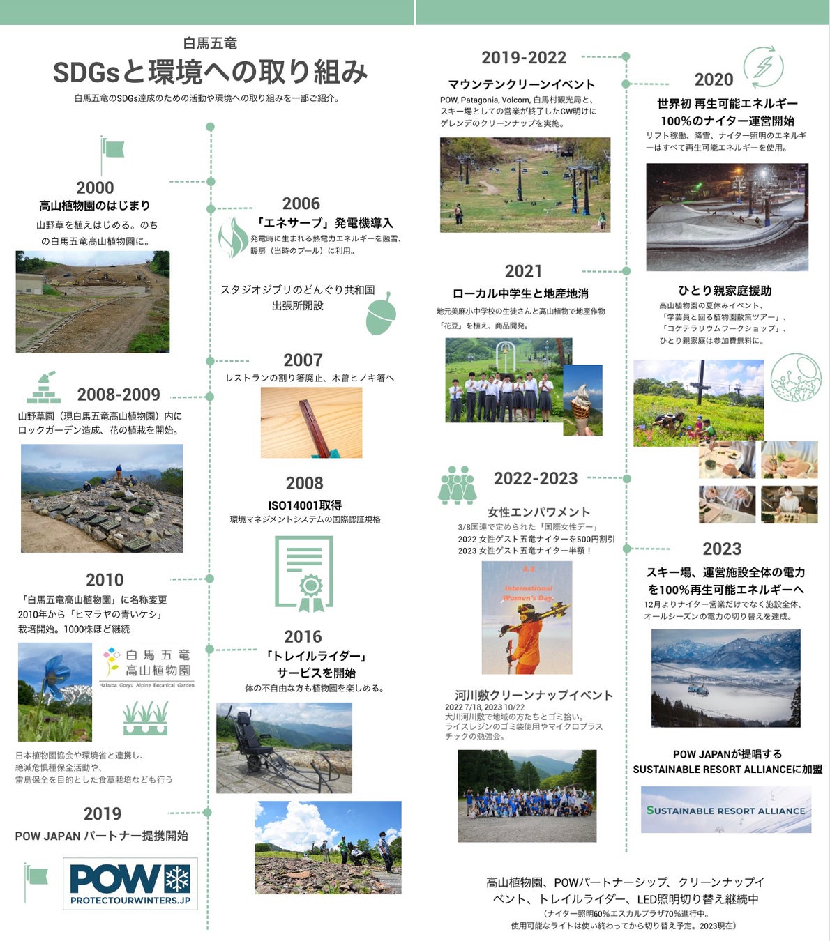 ダウンロードして、または下記のURLよりご覧ください