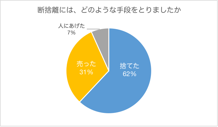 引越し断捨離中さま★専用ページ 引越しを機に断捨離したいあなたへ！シンプルライフ研究家・マキさんに