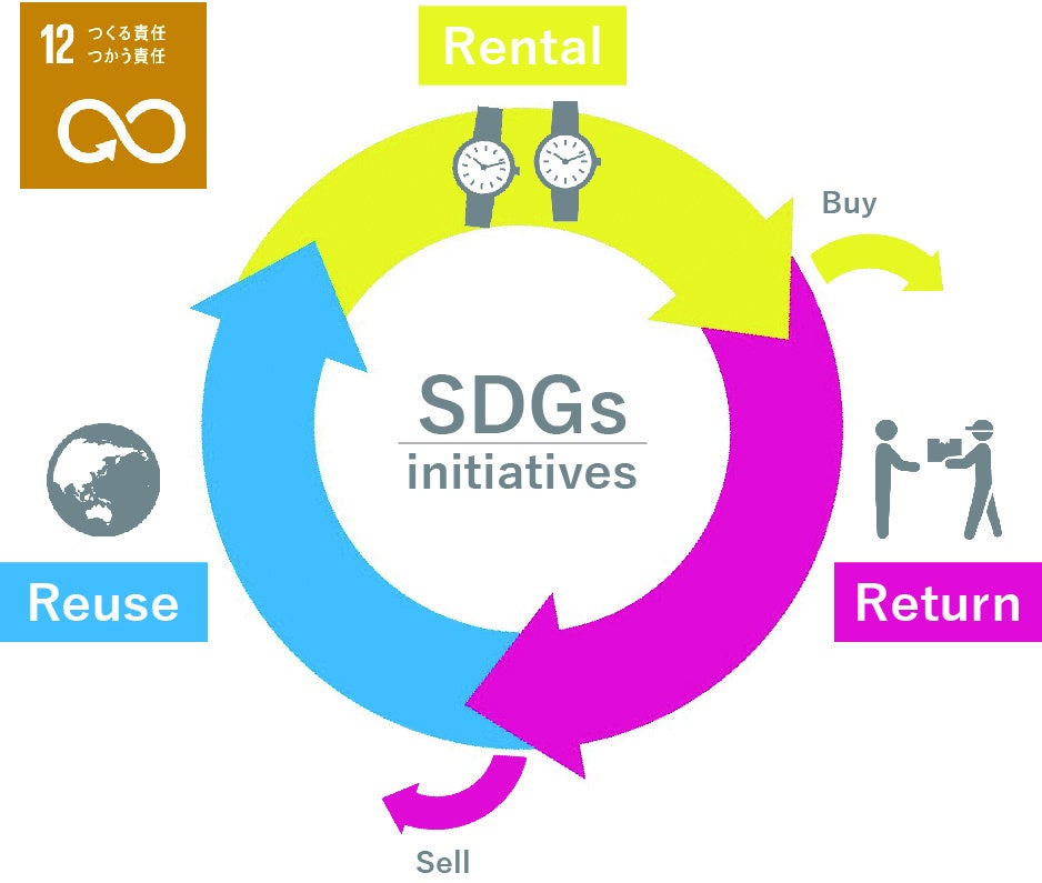 UrielのSDGsにおける取り組み